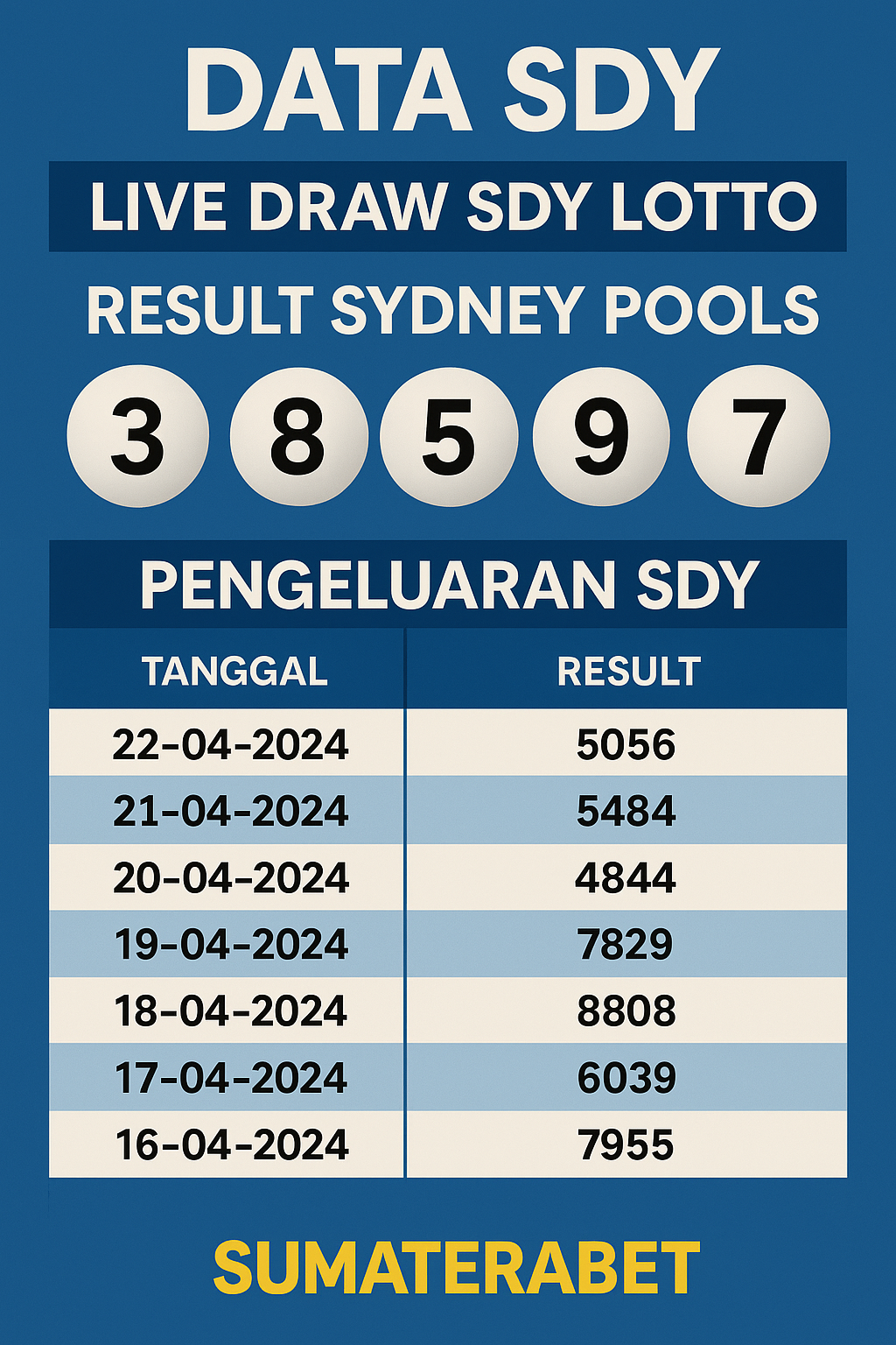 DATA SYDNEY